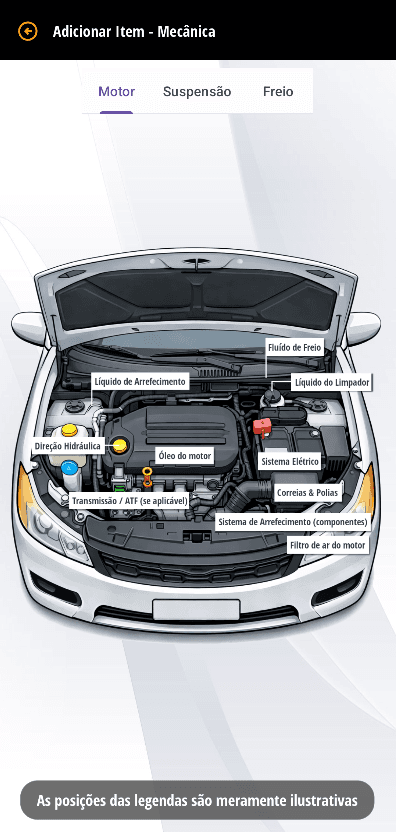 Checklist do motor